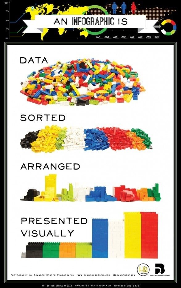 LegoInfographic